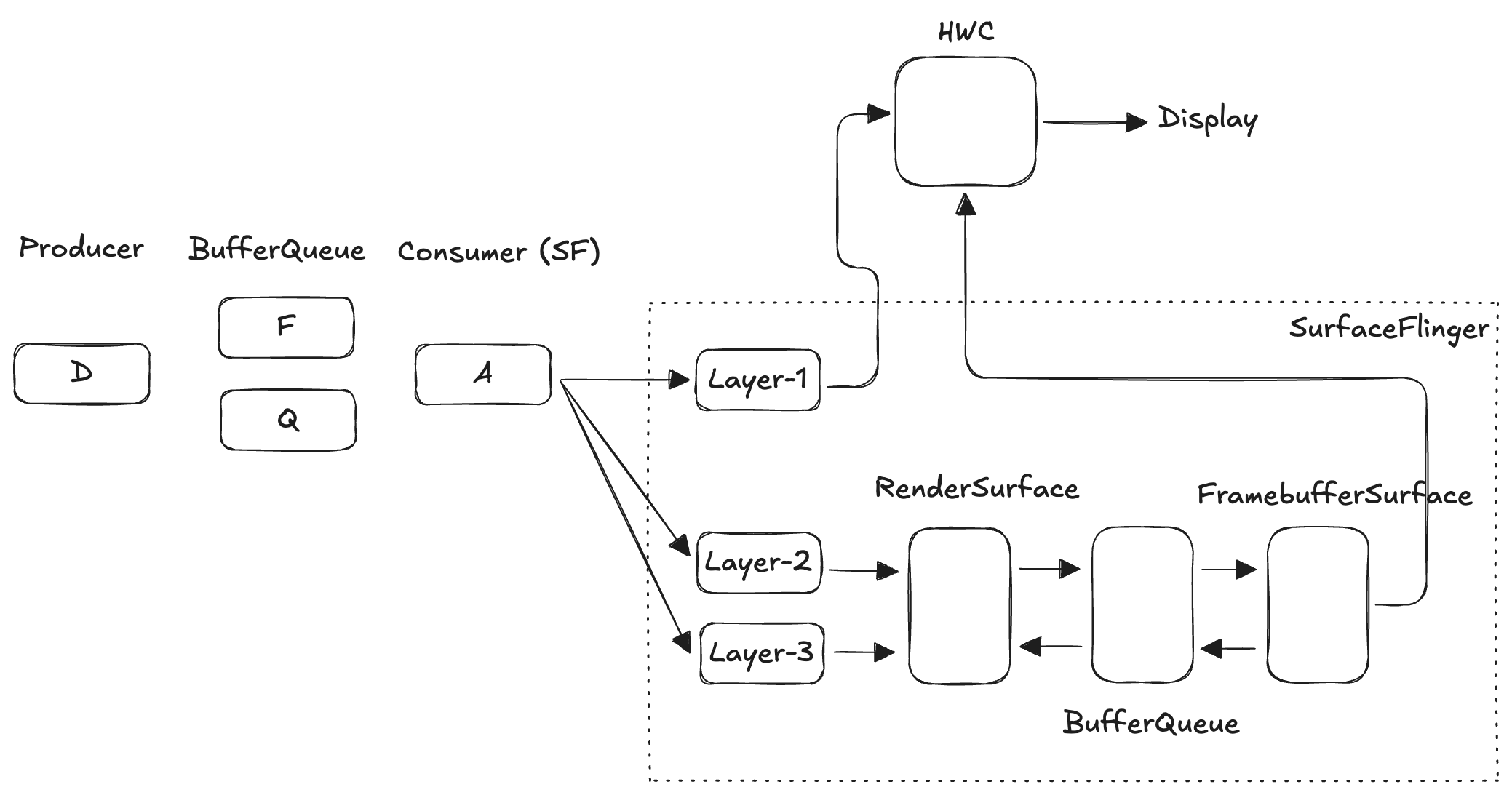 ProcessGPU