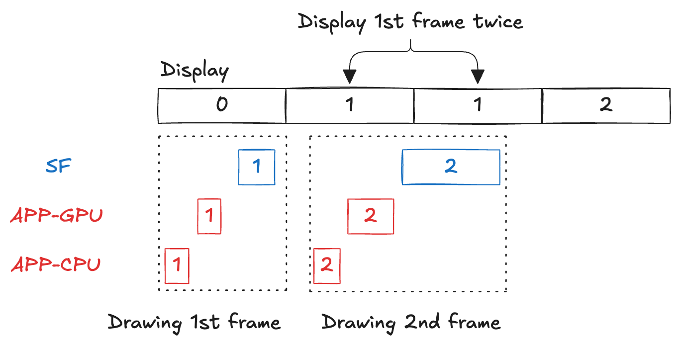 DrawOnVSYNC