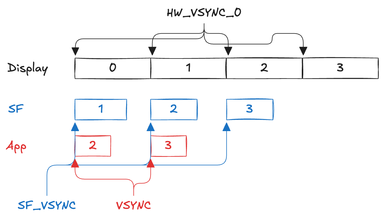 SyncOffset