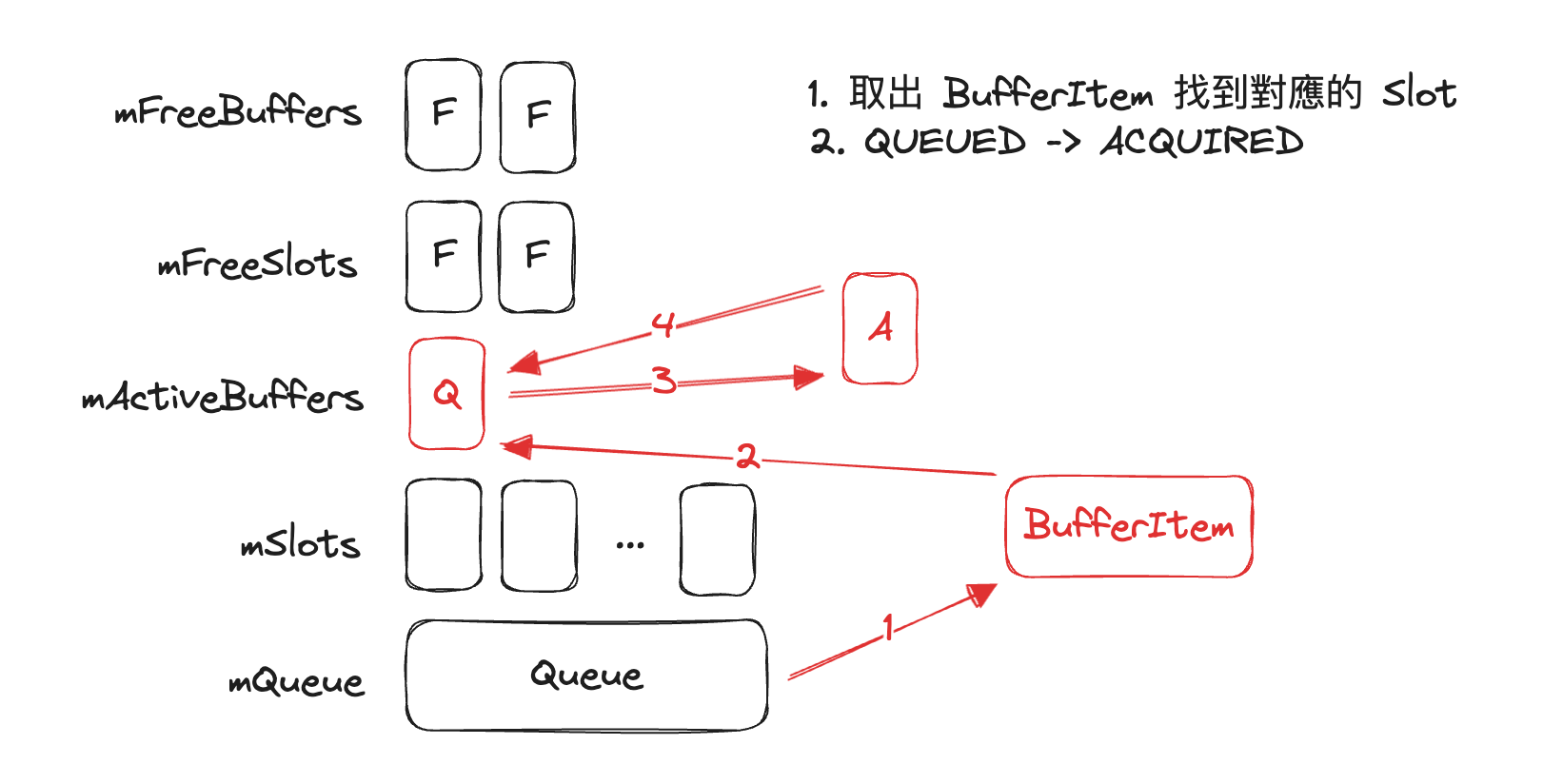 AcquireBuffer