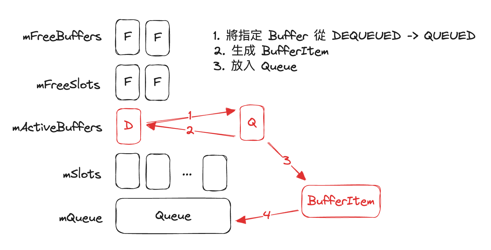 QueueBuffer