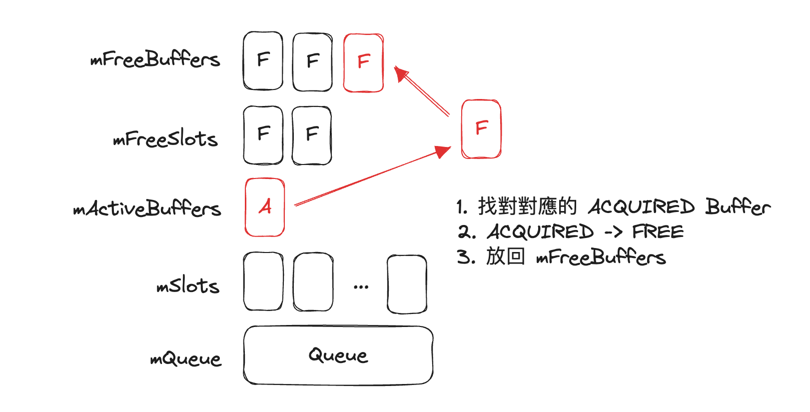 ReleaseBuffer