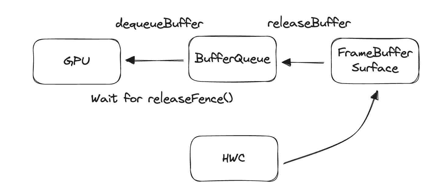 ReleaseFence