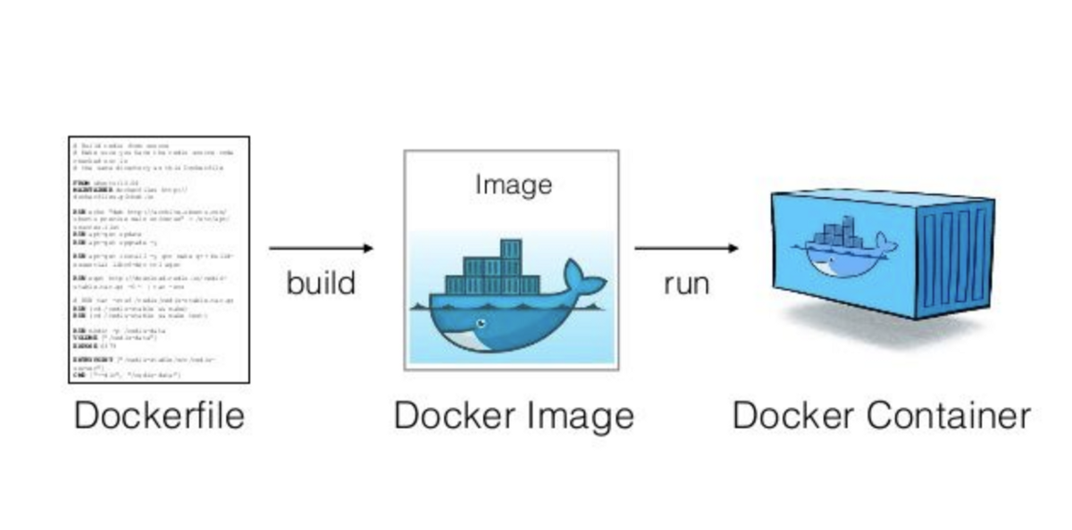 docker